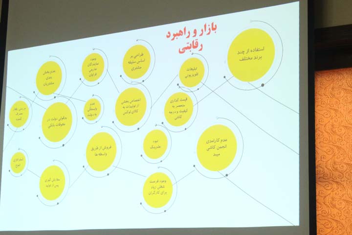 نشست تخصصی «الزامات و چالش های ارتباط »