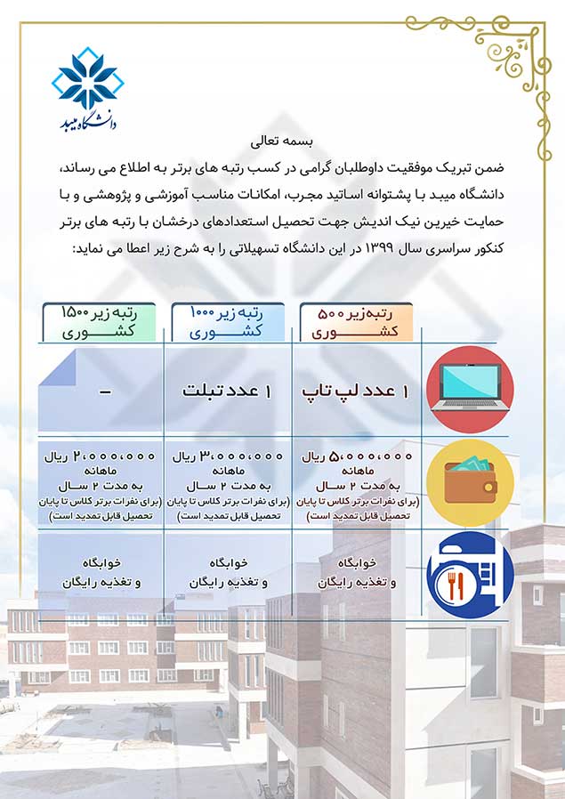 1399 تسهیلات رتبه برتر